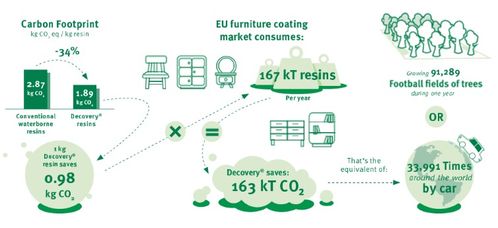 dct植物基高端水性涂裝聯(lián)合實驗室在浙江正式成立 帝斯曼 君子蘭 圖森共同打造新型植物基水性涂裝技術(shù)