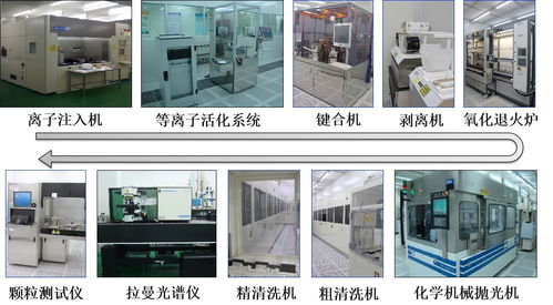 高端硅基材料研發(fā)平臺 硅基材料與集成器件實驗室與生物基材料技術融合創(chuàng)新