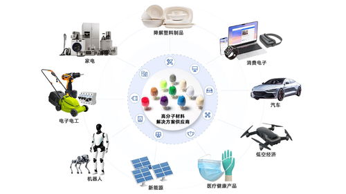 生物基材料技術研發(fā)推動金發(fā)科技核心業(yè)務量利齊升，筑牢增長根基