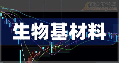 生物基材料上市龍頭 技術研發驅動下的行業機遇